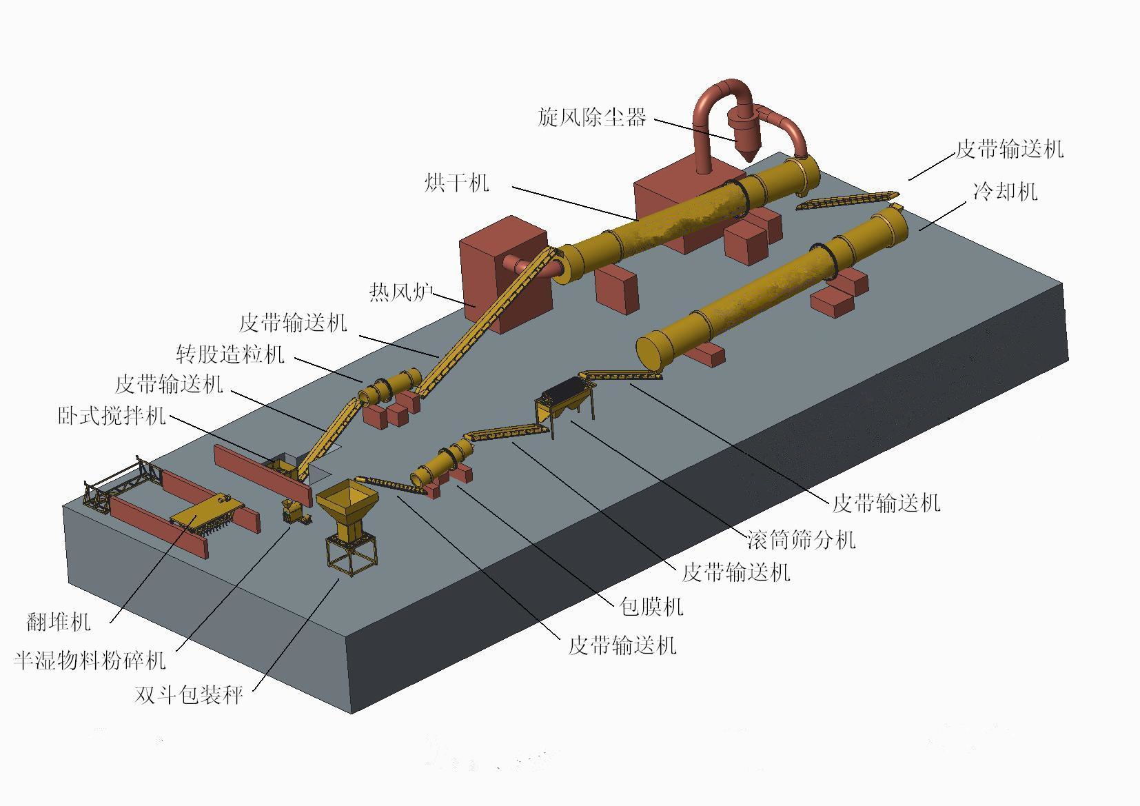 有機(jī)肥顆粒生產(chǎn)線(xiàn)